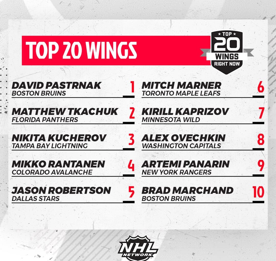 NHL Network's top 20 wingers right now