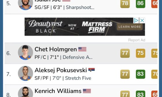 2k ratings for the squad