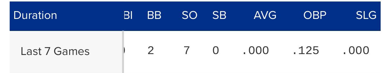 Castro average after 5