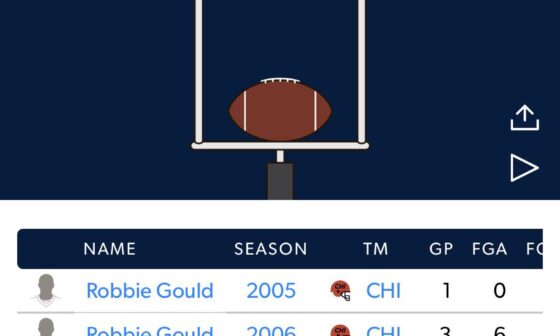 So, after seeing this, I’m convinced it should be Robbie Gould and no one else.