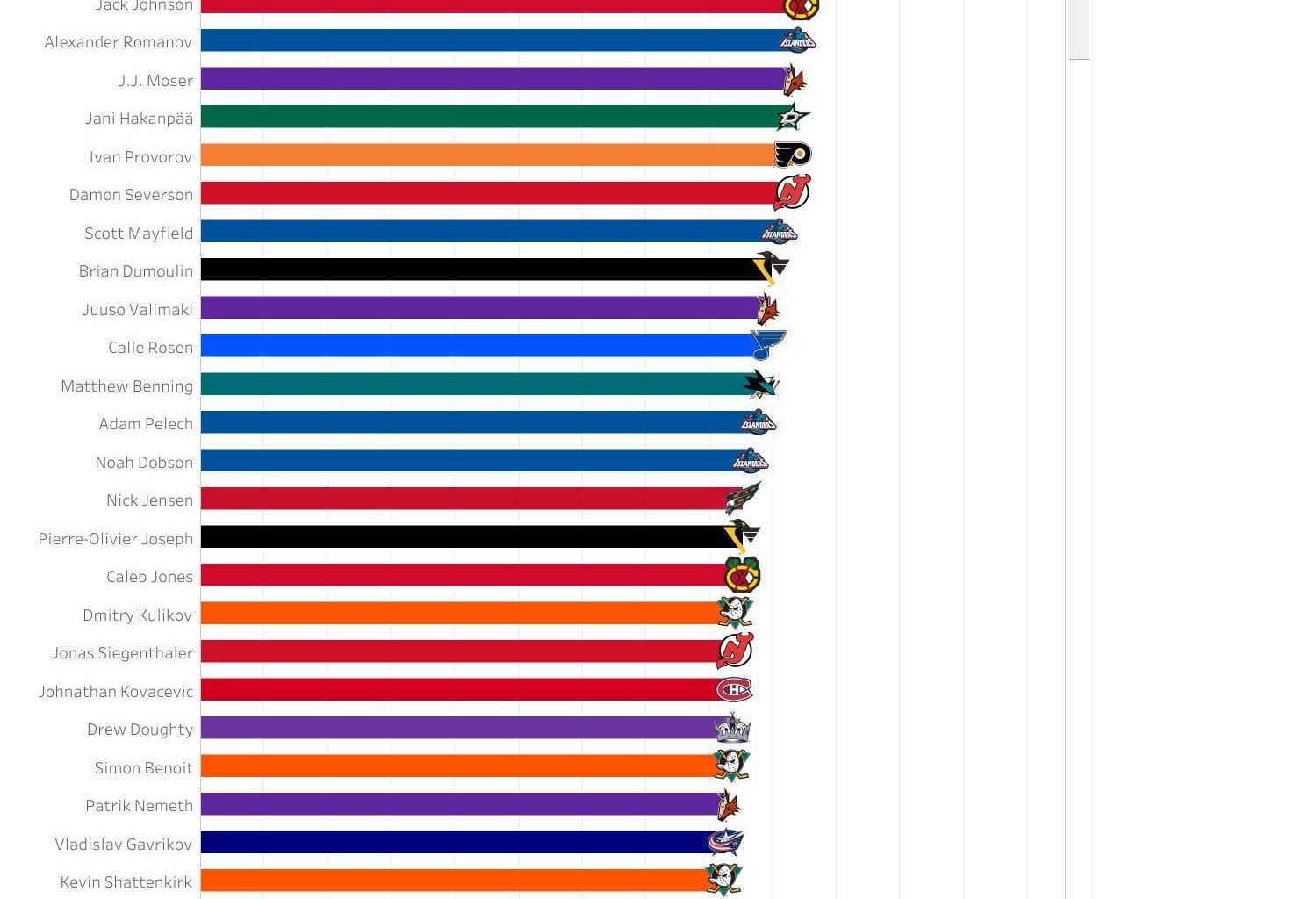 Botched retrievals and failed exits per 60