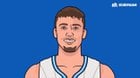 21 years old or younger forwards to average 15 PPG for a season on 45/35/80 splits (min. 3 3PA):Dirk,KD,J Tatum and Franz