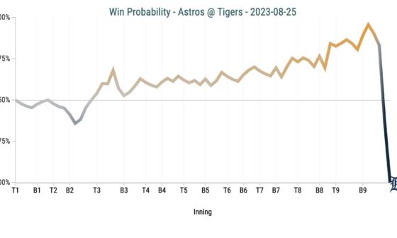 Win Probability of yesterday's game (8/26/23)