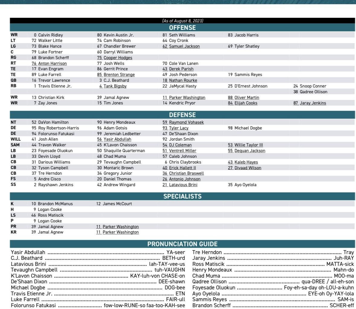 [O'Brien] Jaguars Depth Chart 1.0