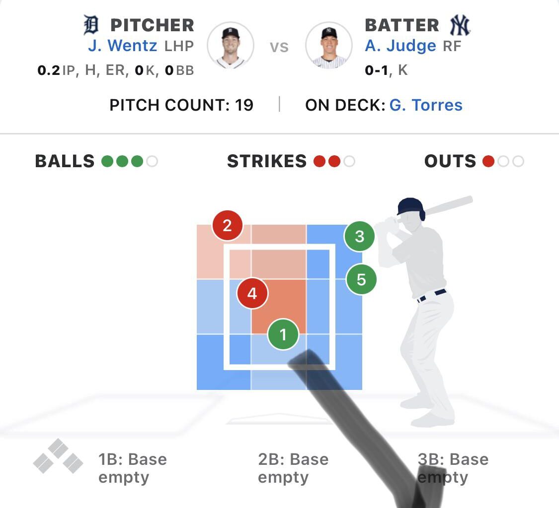 Check out this strike zone