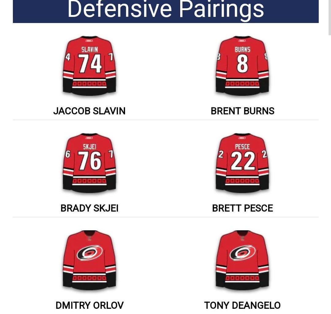 [Discussion] Which team(s) do you think have the best and worst defensive core in the NHL?