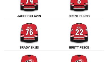 [Discussion] Which team(s) do you think have the best and worst defensive core in the NHL?