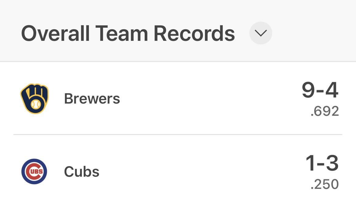 Here is my overall winning % for these two teams this season.