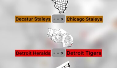 Every single year of NFL history in 103 days. Today is 1921.