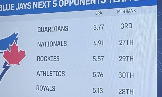 We have 12 games against the worst teams in MLB upcoming