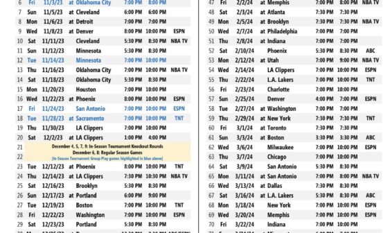 Full 2023-24 Schedule for the Golden State Warriors