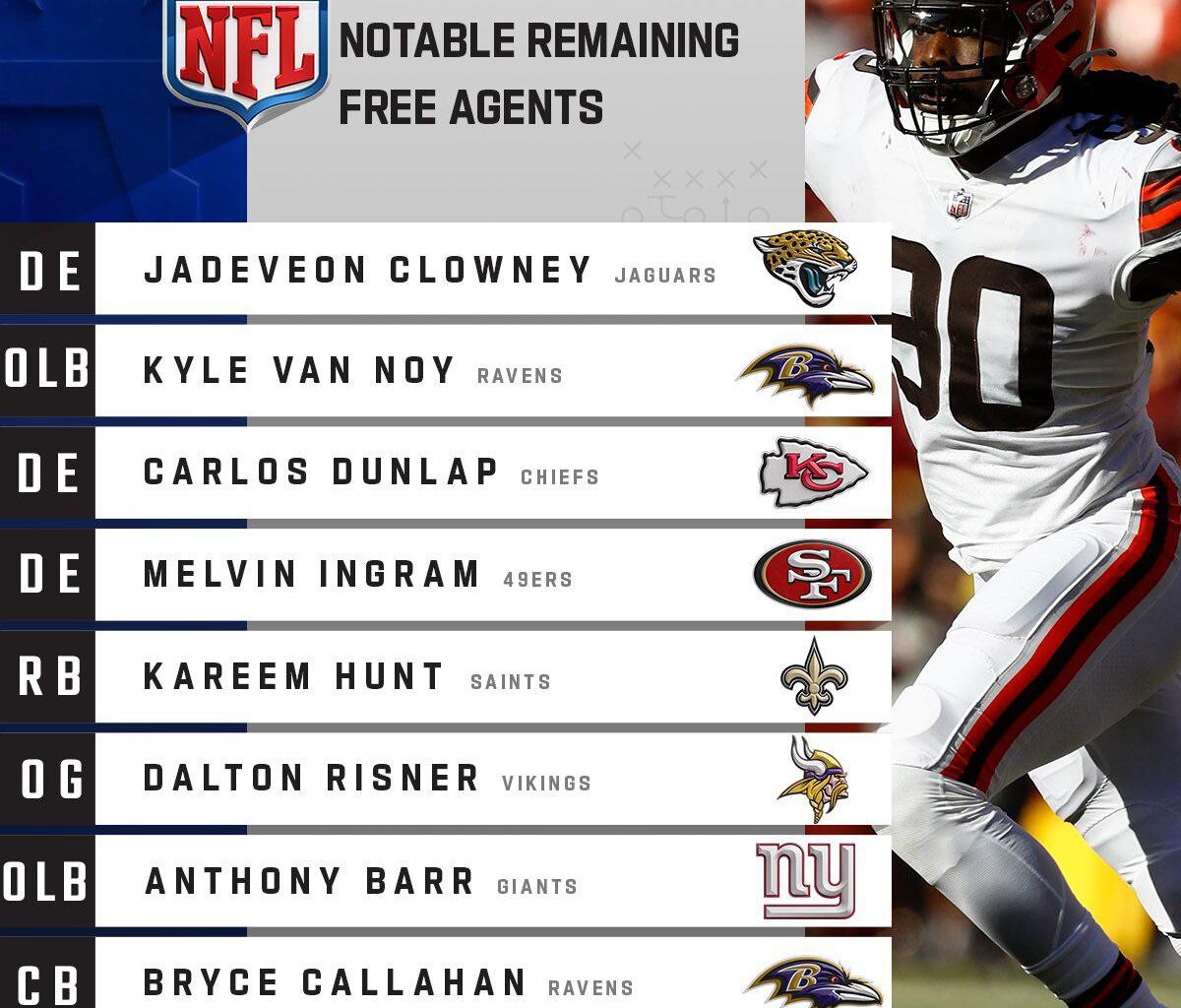 Play-off Lenny to the Colts on a one year contract. Bring it on