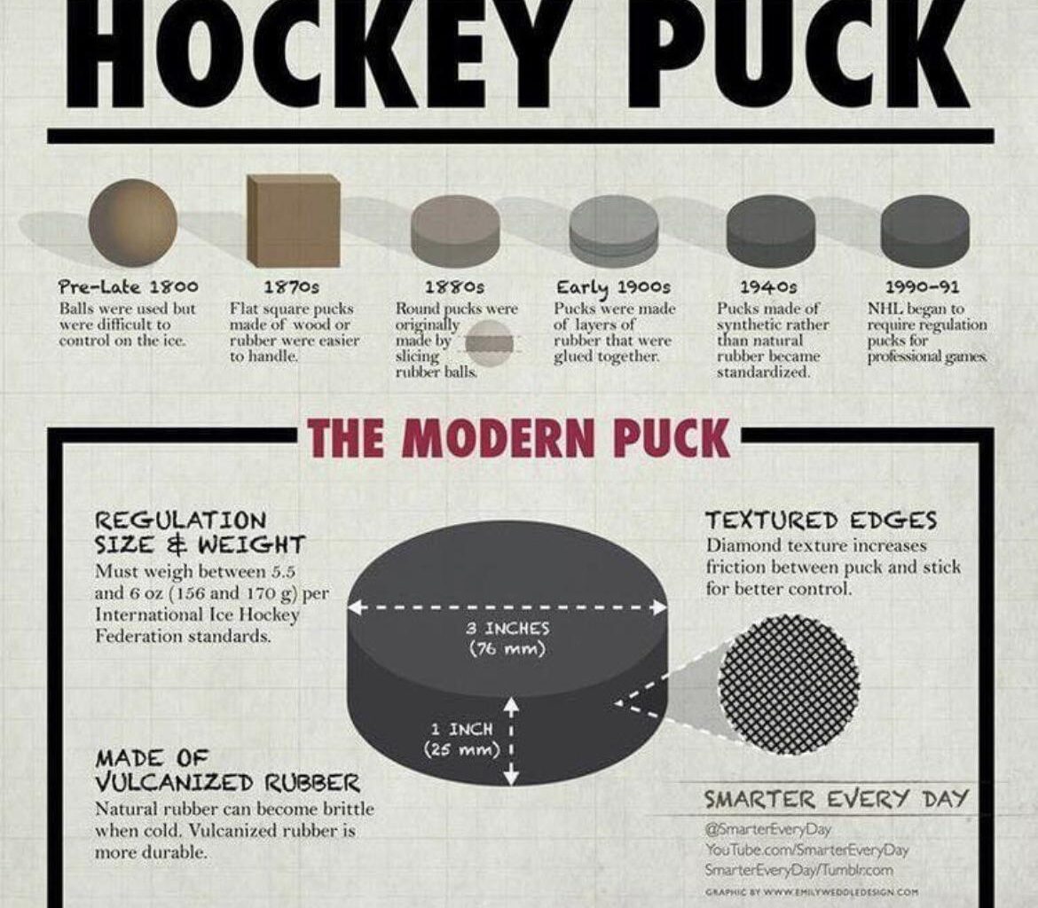 A cool guide to hockey pucks