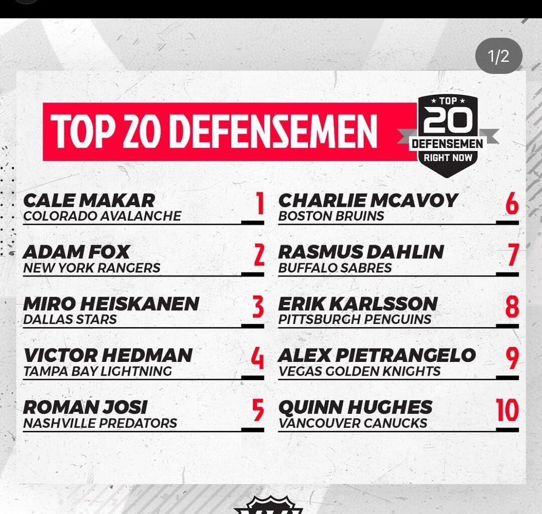 NHL.com Top 20 Defencemen