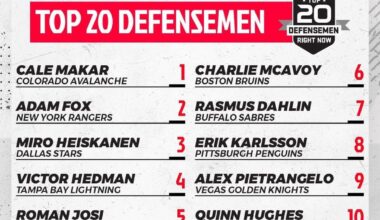 NHL.com Top 20 Defencemen