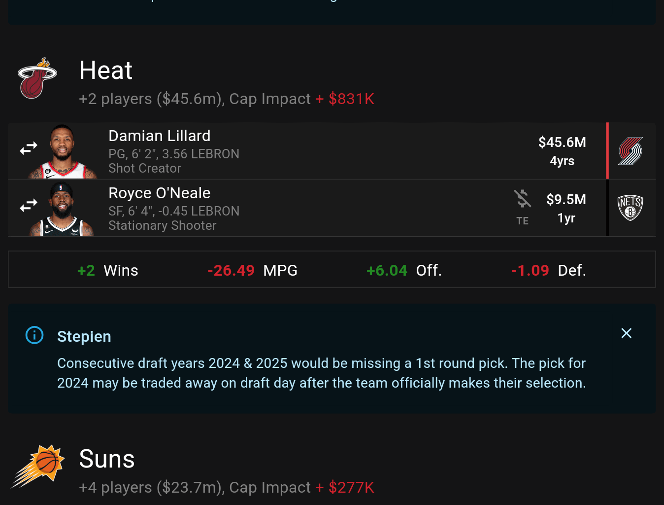 An attempt to put together a 4team Dame trade