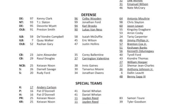 Packers release first “unofficial” depth chart