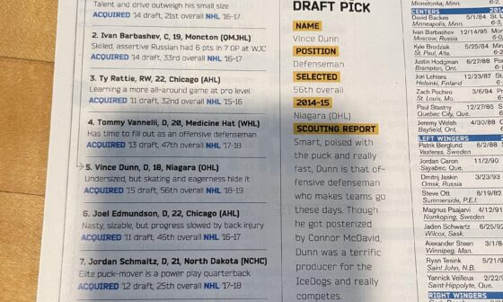 Found an old Hockey News yearbook from 2015/2016. Our top prospects at that time.