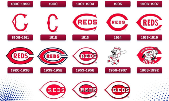 Evolution of the Cincinnati Reds Logo Over the Years