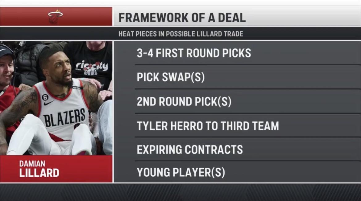 Possible Heat-Blazers framework, per Shams Charania.