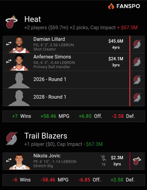 This is it, folks. Now we know. This is the fair trade we've been waiting for.