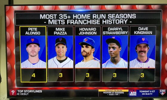 If he stays a Met, is Pete Alonso on his way of becoming the greatest offensive player in team history?