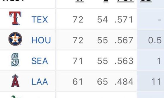 The next 35 days or so are going to be WILD in the AL west!