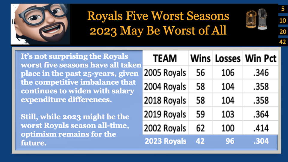 by Tod E Lama. For a Team About to Record its Worst Record, It Didn't Feel THAT Bad