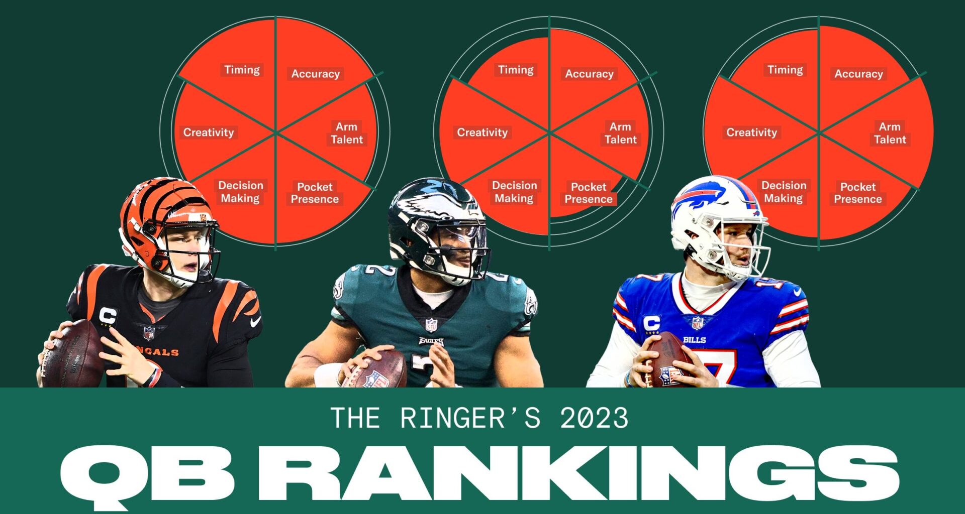 Brock purdy is 32nd out of 34 on the ringers 2023 qb ranking