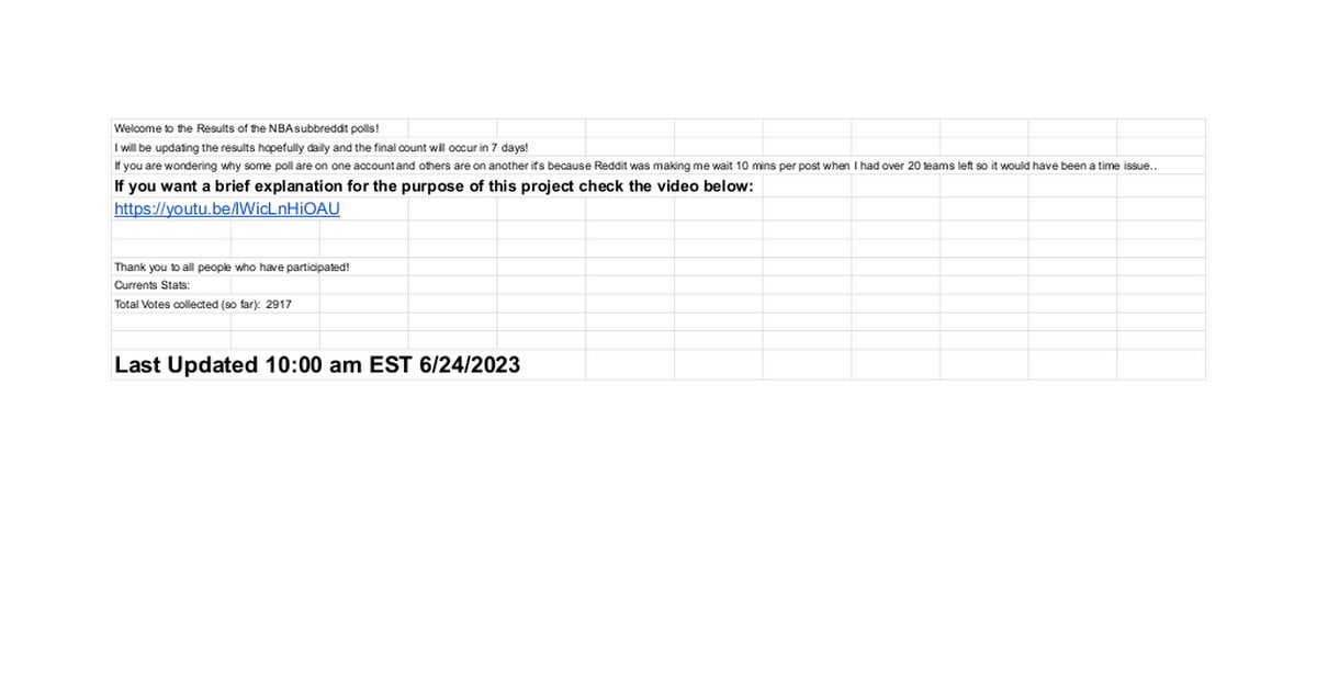 What are your expectations for the Atlanta Falcons in the 2023/2024 Season?