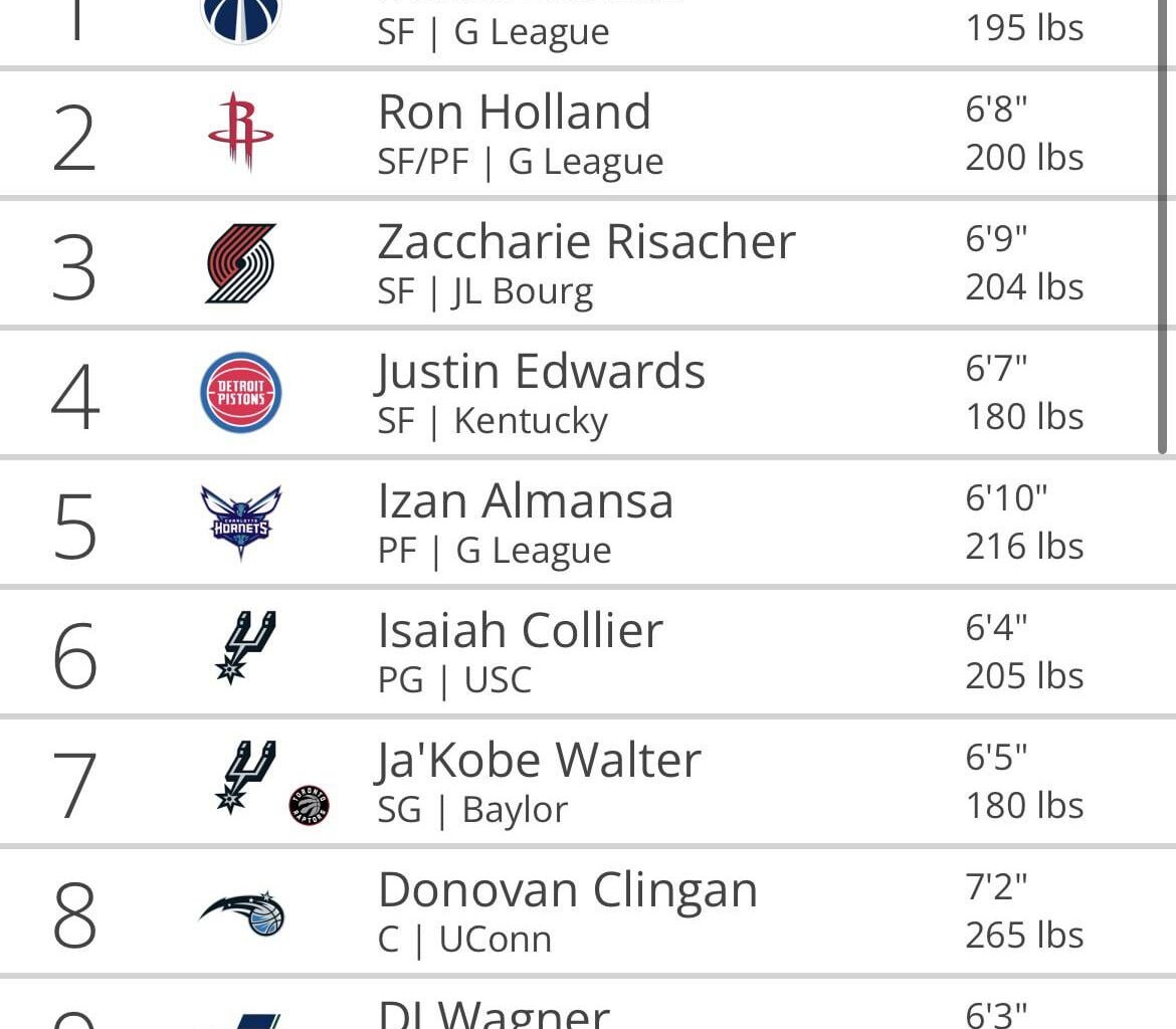 We always say, always draft the best prospect. But in our case that we are in dire need of a PG, if a much better prospect is still in the board, should we get the better prospect or draft what we really need which is Isaiah Coller?