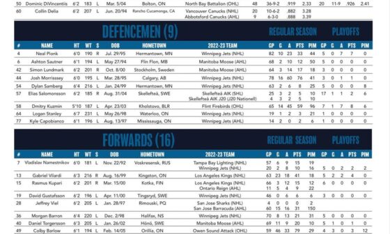 Training Camp Roster announced
