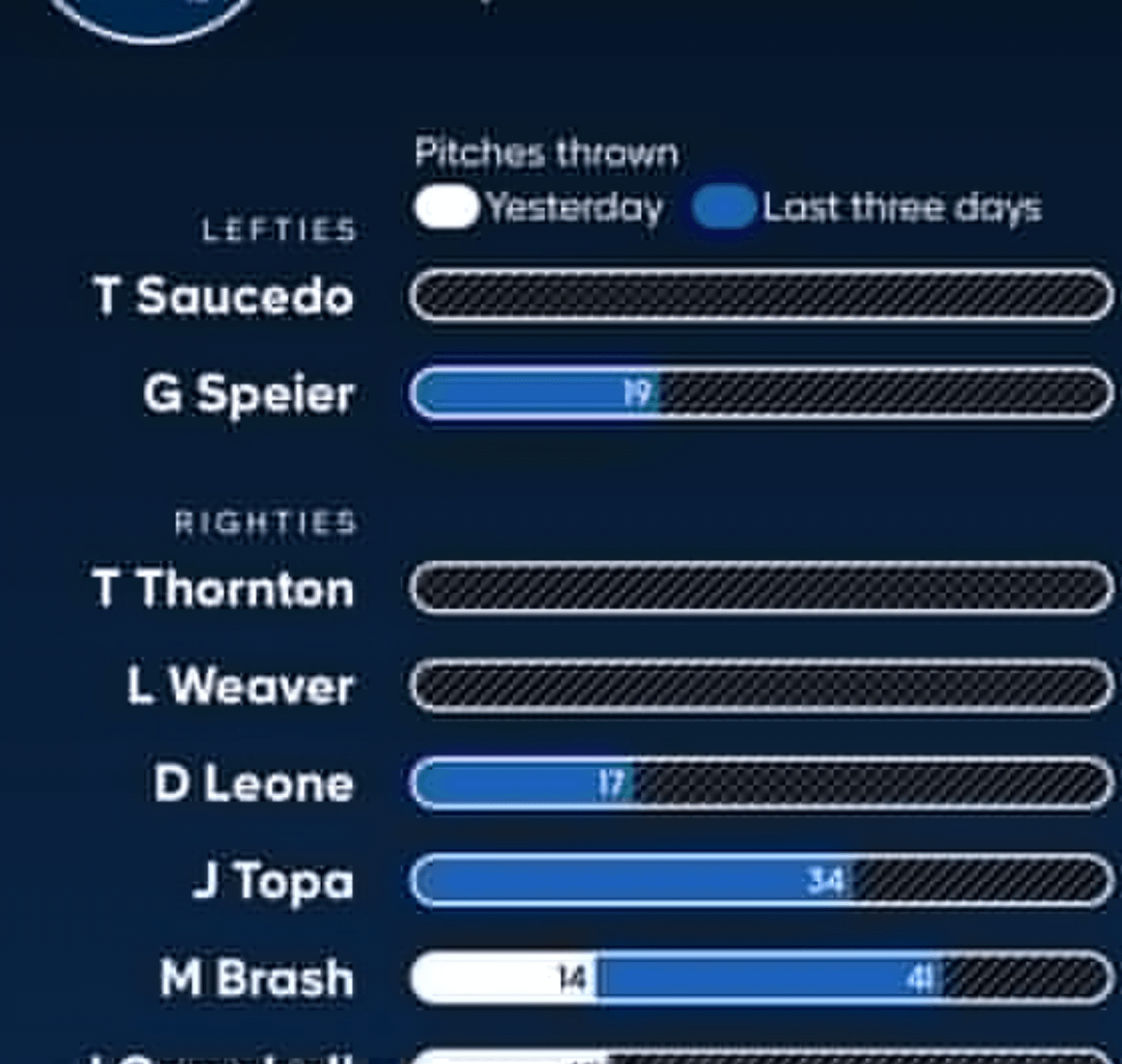 Mariners and Rays bullpen availability