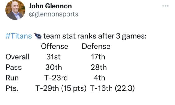 Here’s where we stand on offense and defense after 3 weeks.