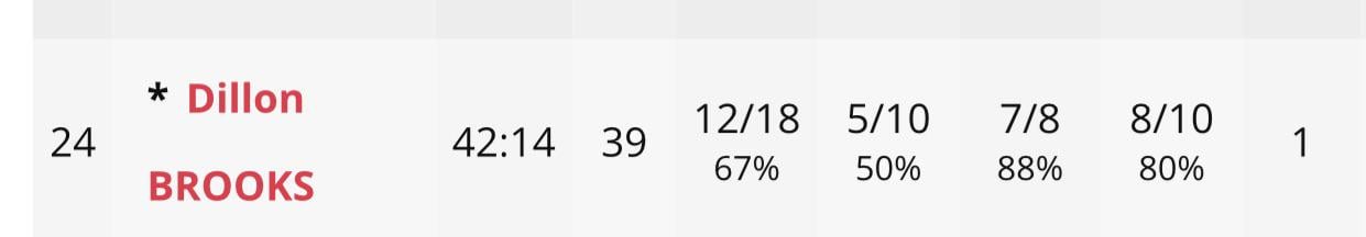 Sheesh Dillon Brooks