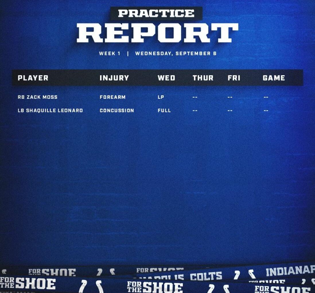 First injury report of the season!