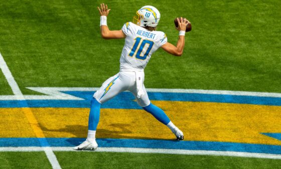 Justin Herbert's record is now a staggering 20-5 overall when the Chargers defense gives up less than 28 points. His 85% completion today is #1 in NFL history for games with >45 passing attempts