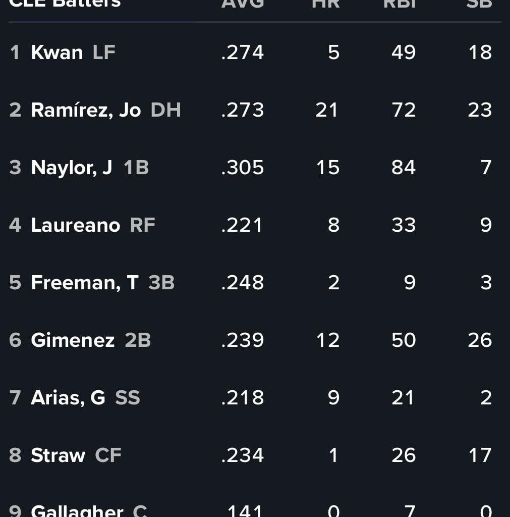 G143 @ LAA Starting Lineup 09-09 (SPs: RHP Lucas Giolito vs. LHP Tyler Anderson)