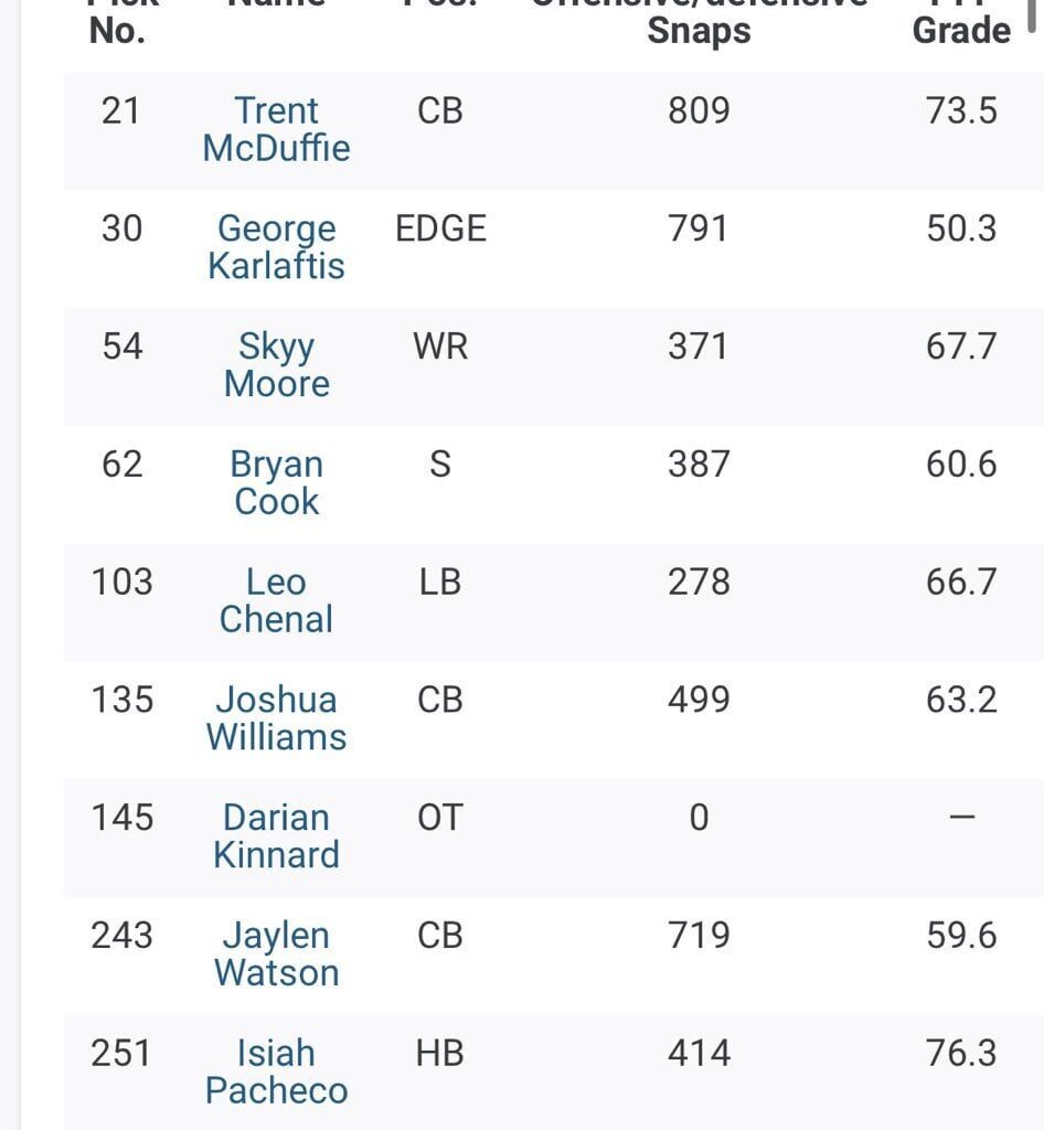 Look at this draft class only 1 year later.