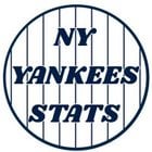 [NY Yankees Stats] Carlos Rodon: His 8 runs allowed are tied for the most by any starter without recording an out since 1901.
