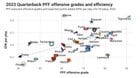 [Kevin Cole] Updated QB efficiency and grading through Week 2, including MNF