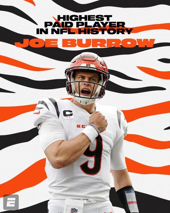 [Schefter] Joe Burrow has reached agreement with the Bengals on an 5-year, $275 million extension that includes $219.01 million guaranteed and makes him the highest-paid player in NFL history, sources tell ESPN.