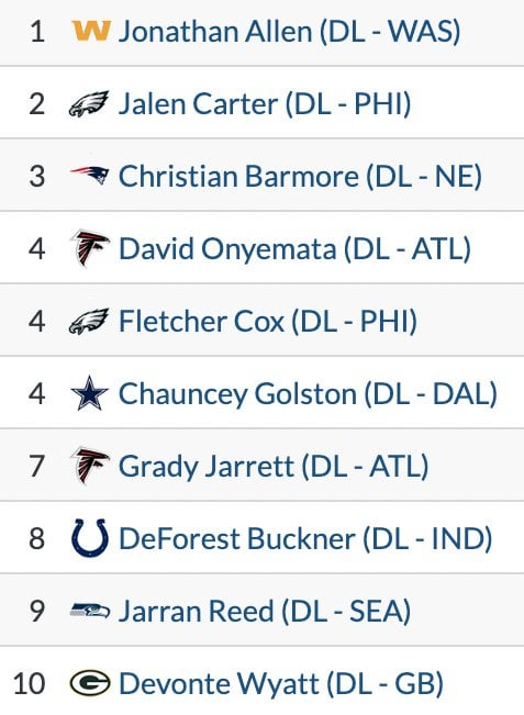 Top win rate by defensive tackles in week 1