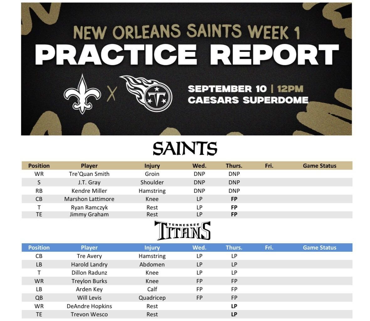 [NOF] Thursday Injury Report