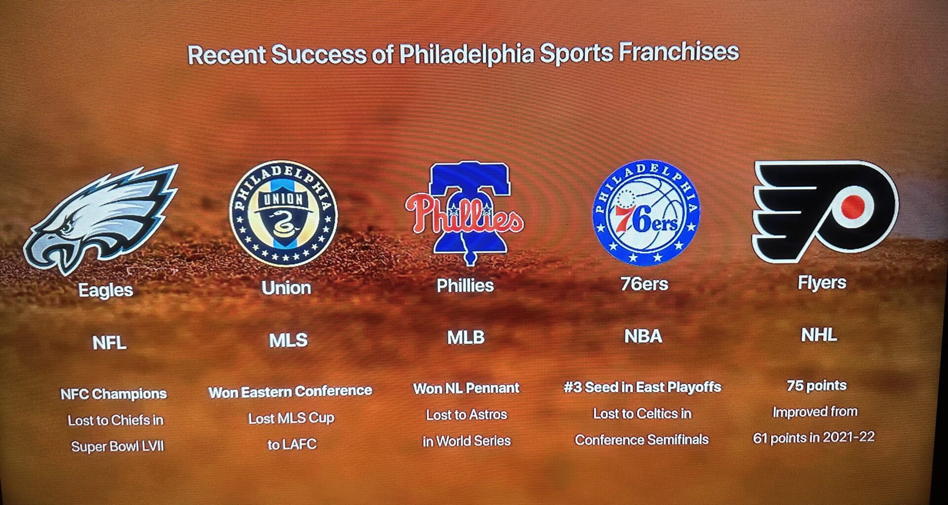 Fun graphic from Friday night baseball on Apple TV +.