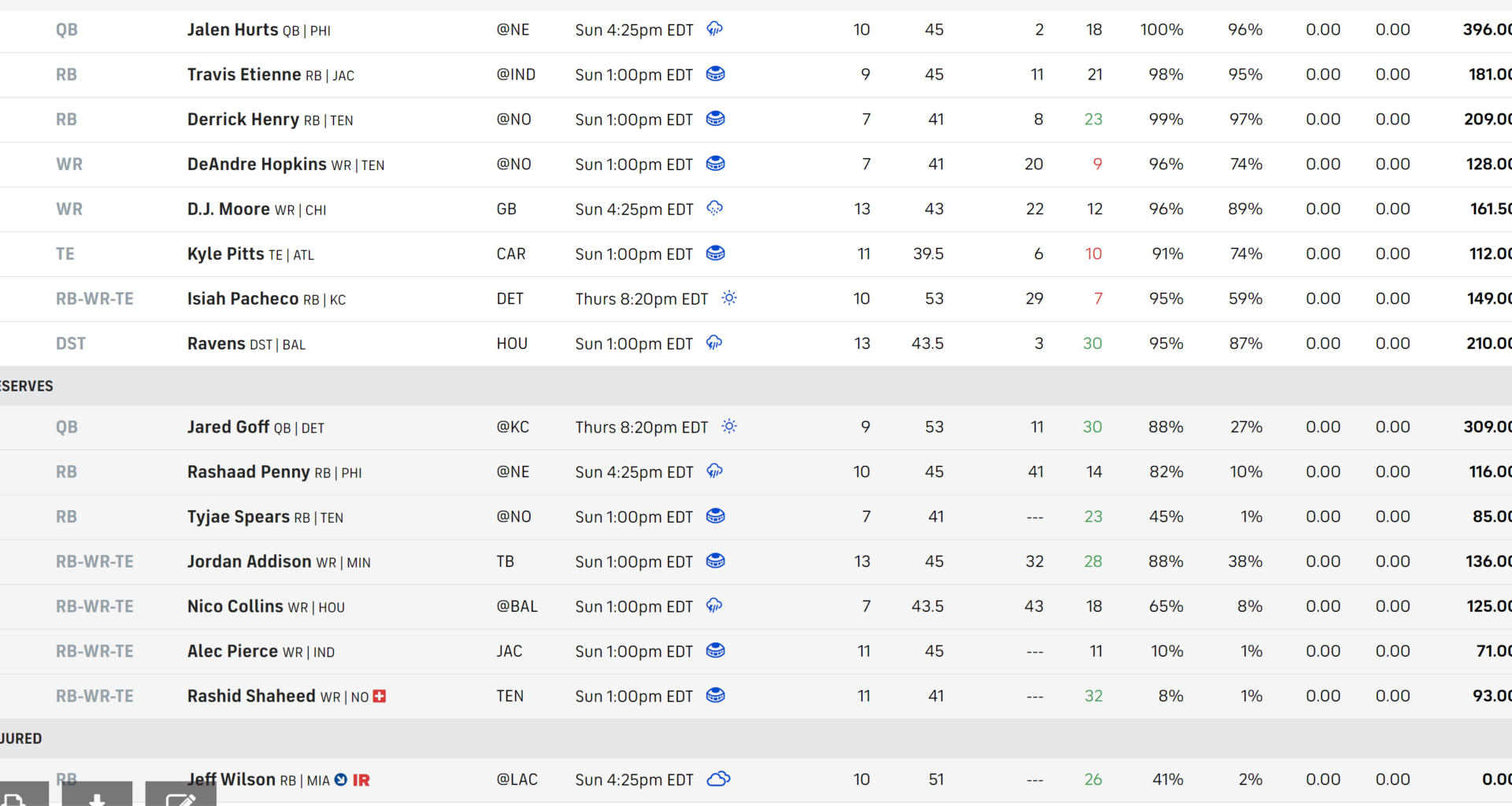 I reached for Henry and got him for the first time in my premiere league!! Help me name my team! TITANUP!