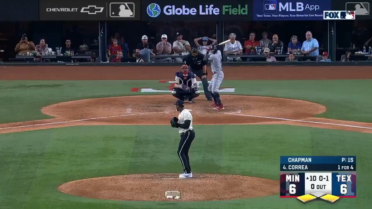 [Gleeman] Twins win their MLB-high 12th extra-inning game. That’s the second-most extra-inning wins in Twins history, behind the 2005 team with 15