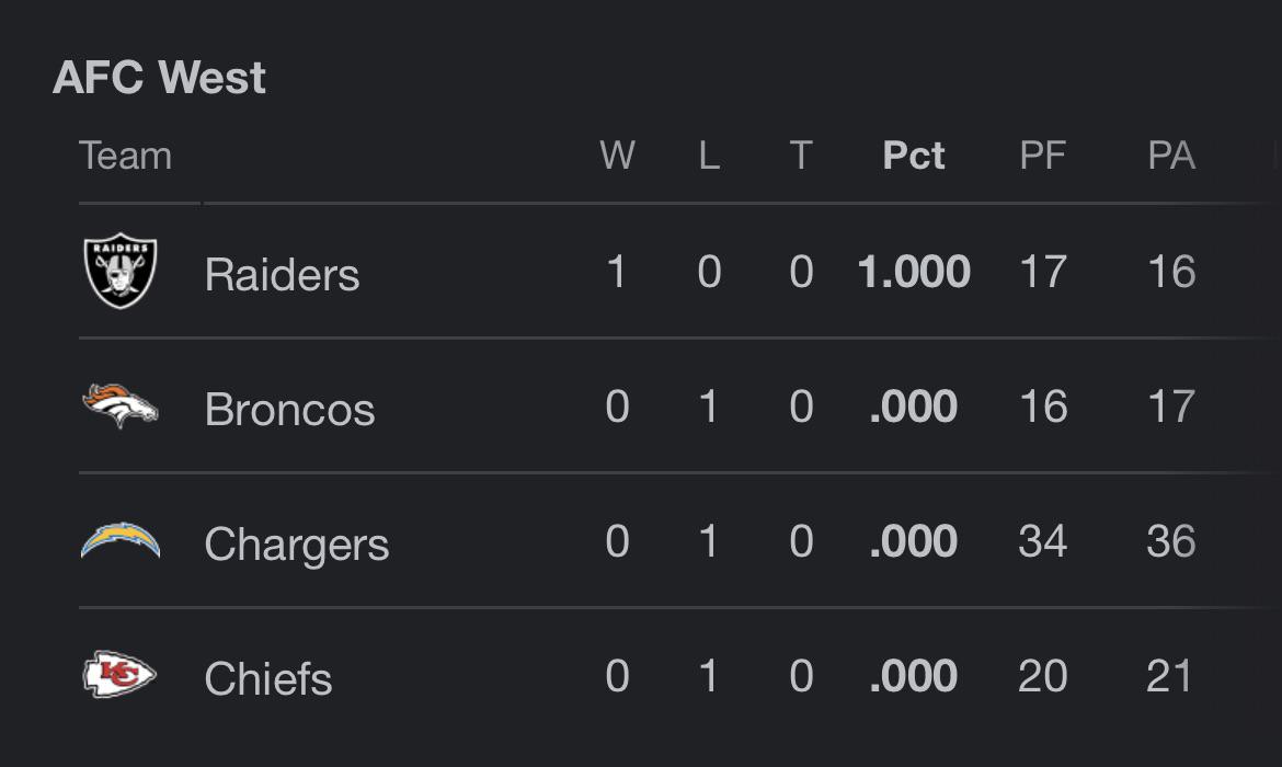 *NOW this is a beautiful sight……..