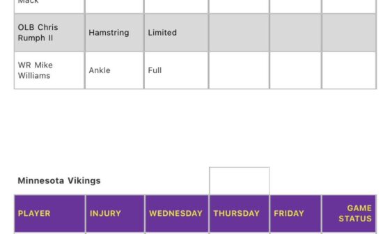 [Popper] Wednesday injury report for #Chargers and Vikings
