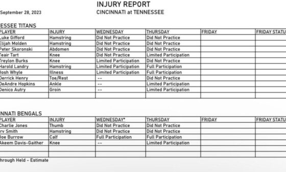 Week 4 Thursday Injury Report vs CIN